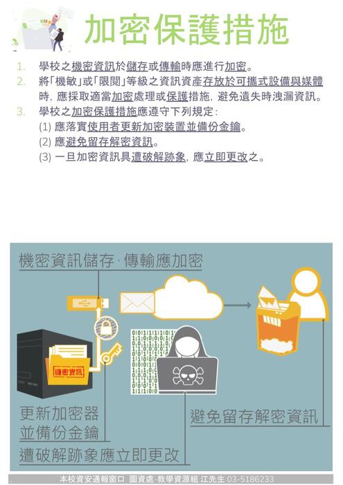 加密保護措施圖片